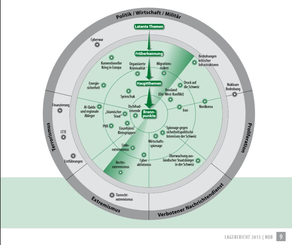 PROTECTOR 06/15: Kaba und Dorma und CH-Aktuell